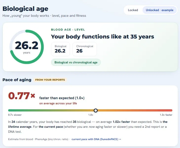 Biological age screen