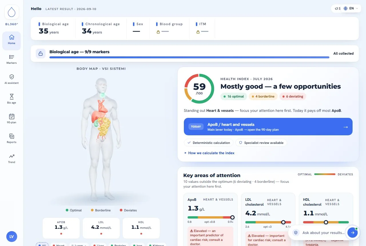 Blood Lab 360 app: a blood report explained value by value