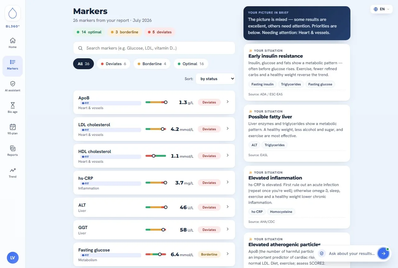 Markers screen