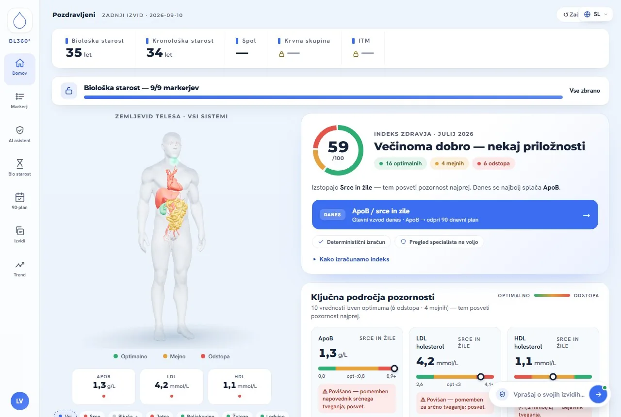 Aplikacija Blood Lab 360: krvni izvid, razložen vrednost za vrednostjo