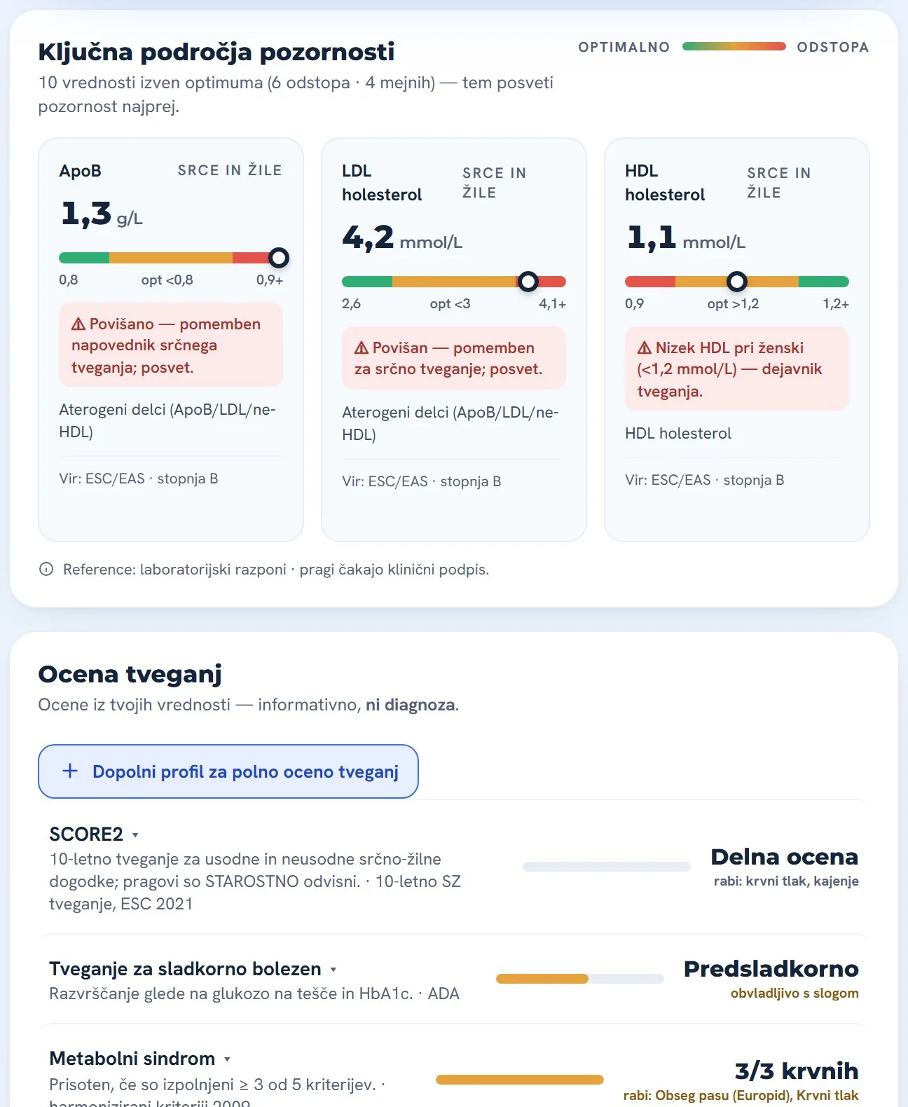 Ključna področja pozornosti in ocena tveganja na domačem zaslonu
