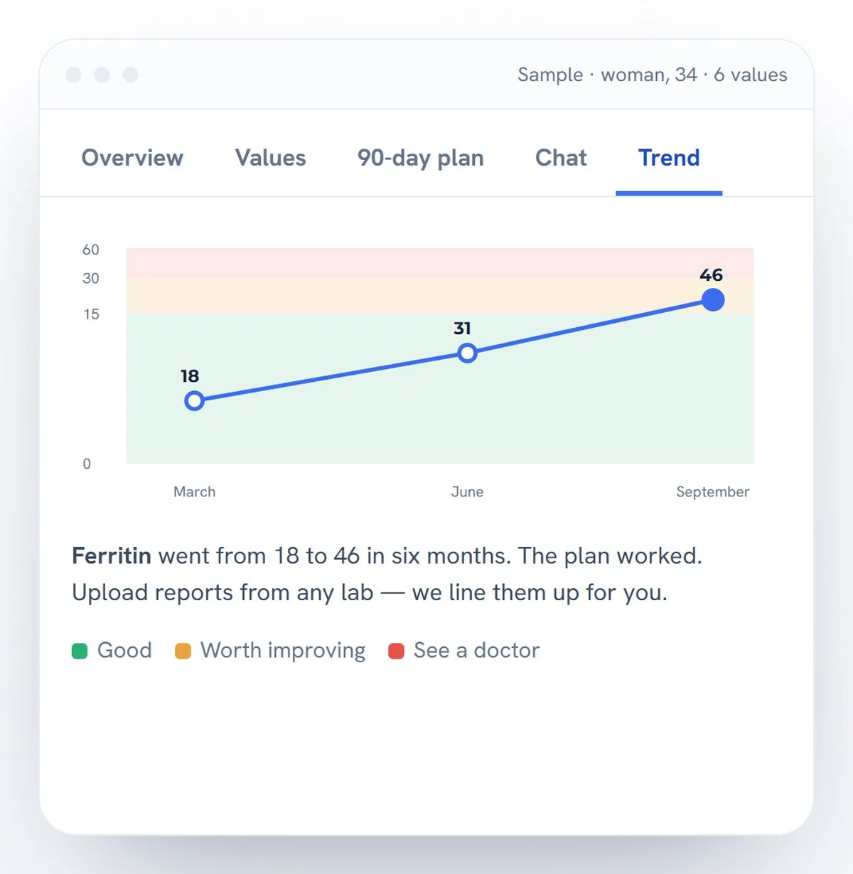 Trend screen