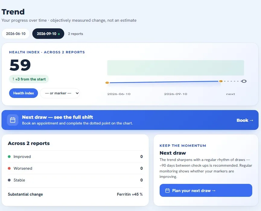 Trend screen